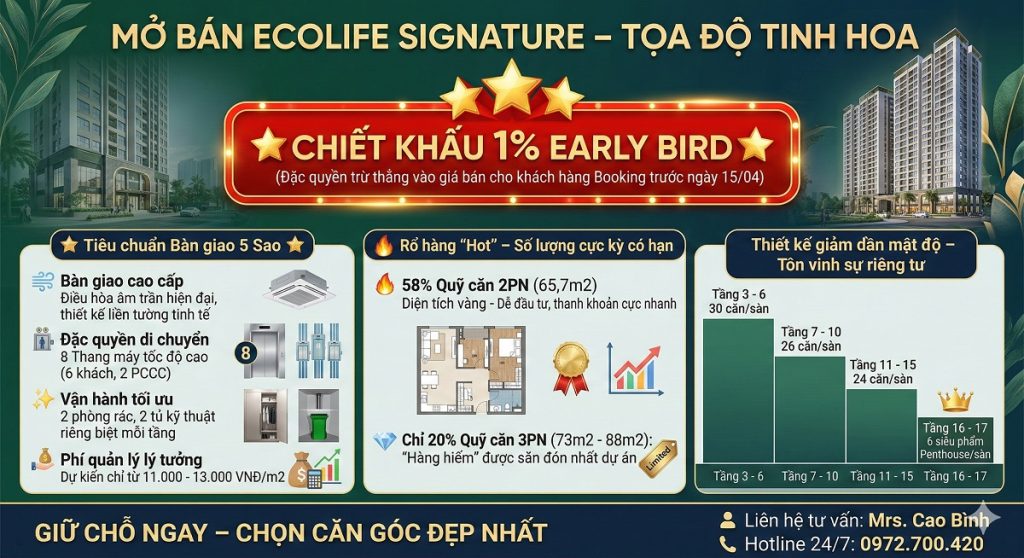 Infographic chính sách chiết khấu 1% Early Bird và thông số kỹ thuật căn hộ thương mại Ecolife Signature dự án Ecohome Hòa Hiệp